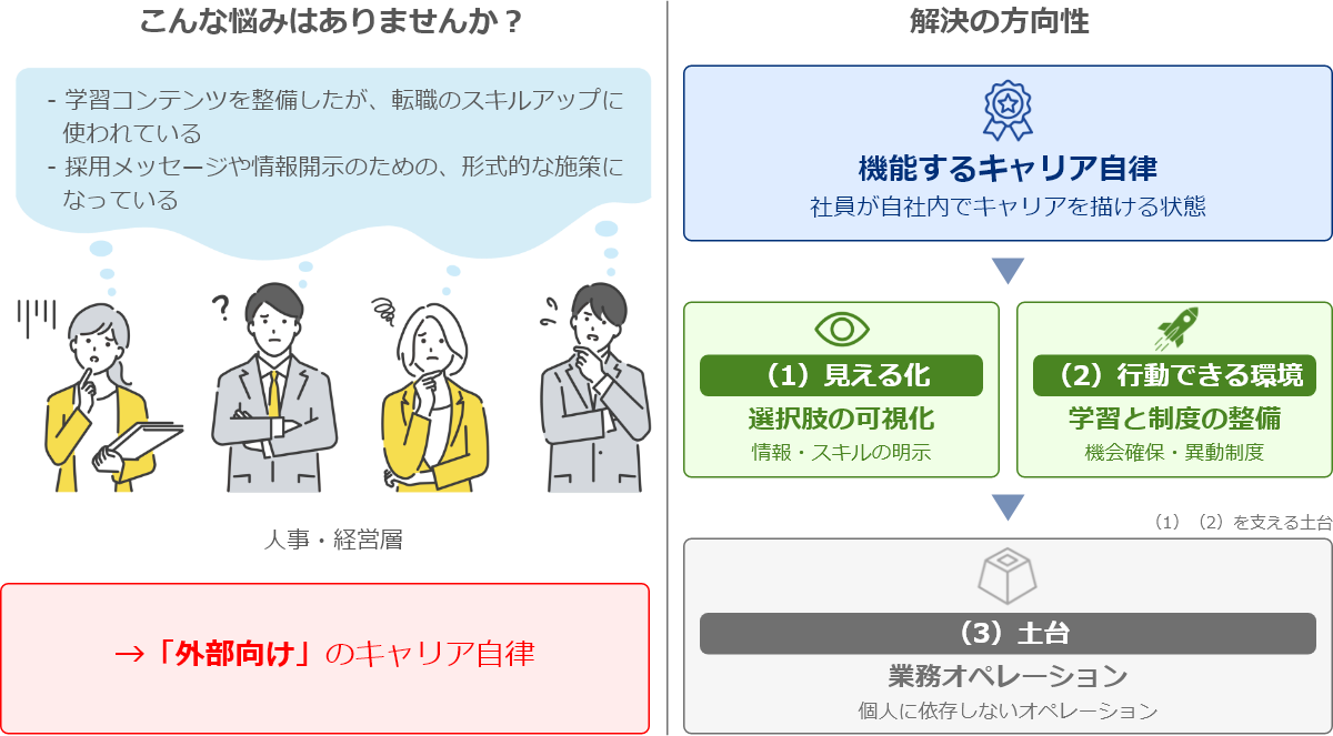 3.「内部向け」の3つの要件