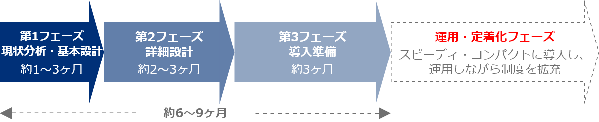 『G-SPEC』期間・スケジュール