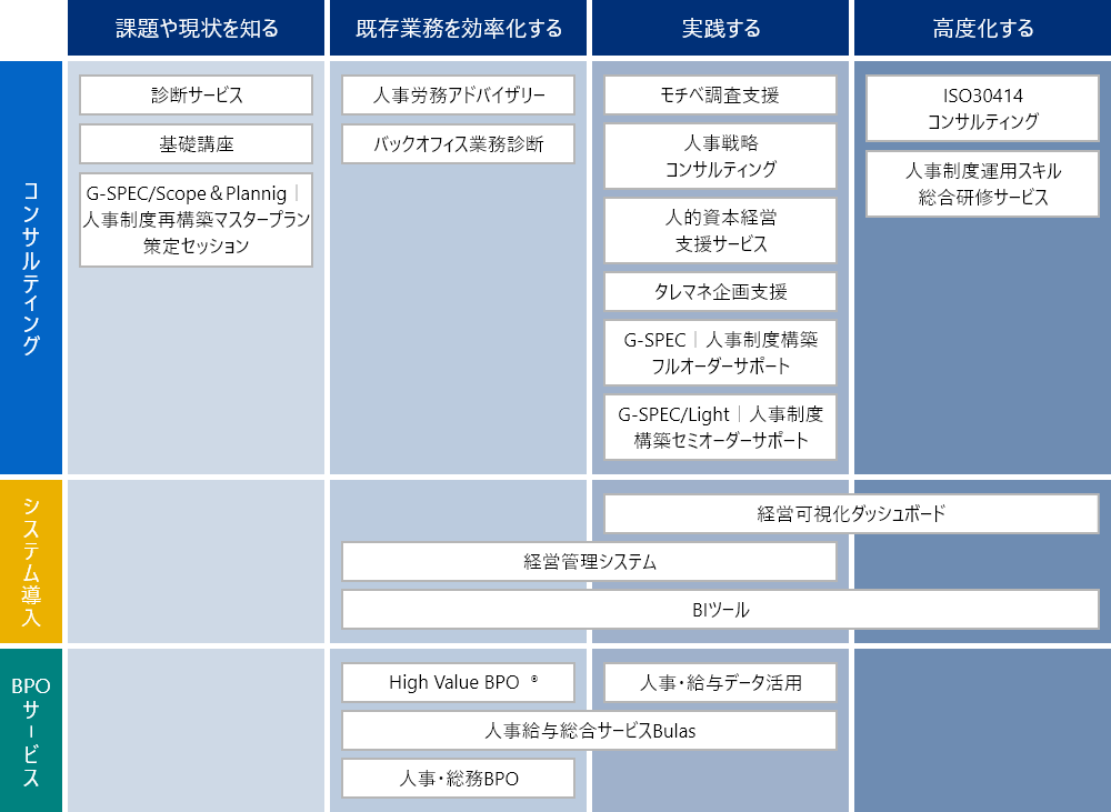 サービスメニュー
