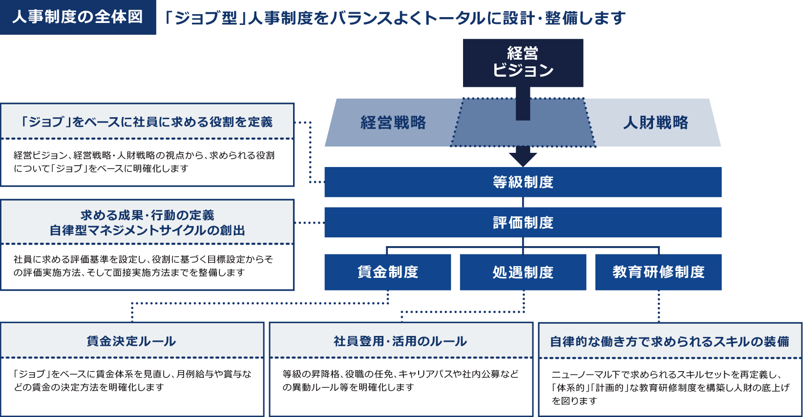 『G-SPEC』の特長