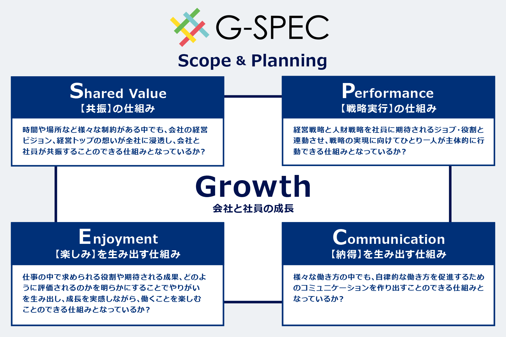 G-SPEC Scope & Planning