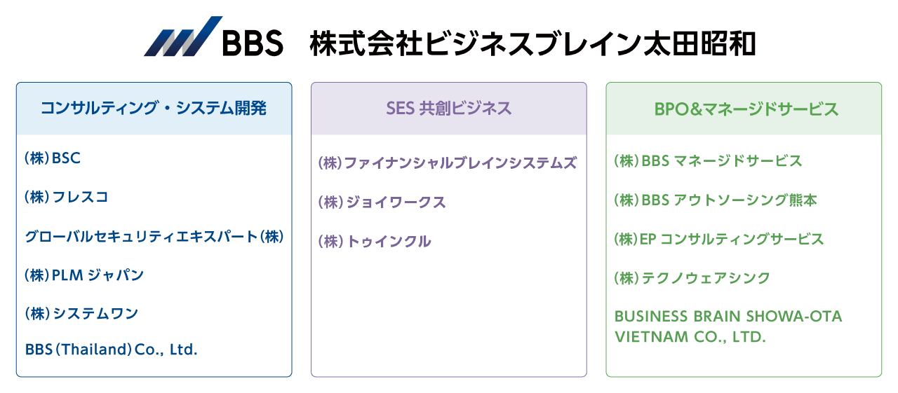BBSグループネットワークイメージ