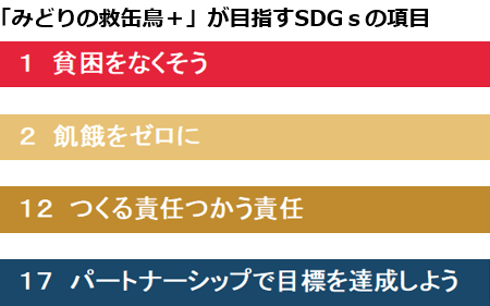 「みどりの救缶鳥＋」が目指すSDGｓの項目