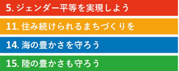 関連するSDGs項目
