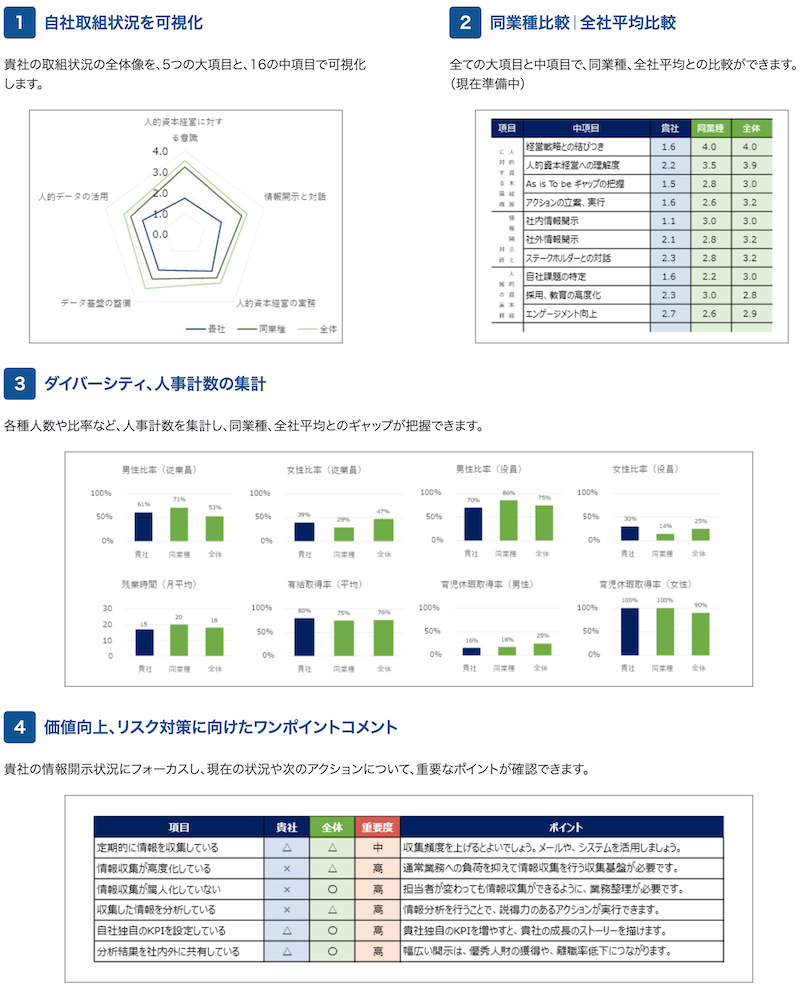 BBSの診断レポート4つのポイント