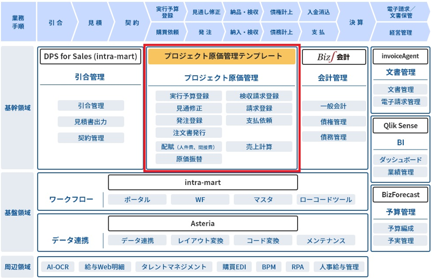 BBSのソリューションモデル