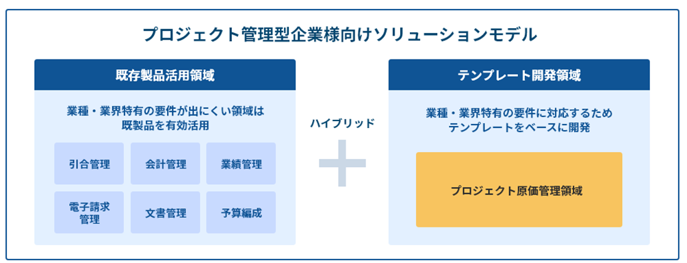 BBSの「Biz∫プロジェクト原価管理ソリューション」とは