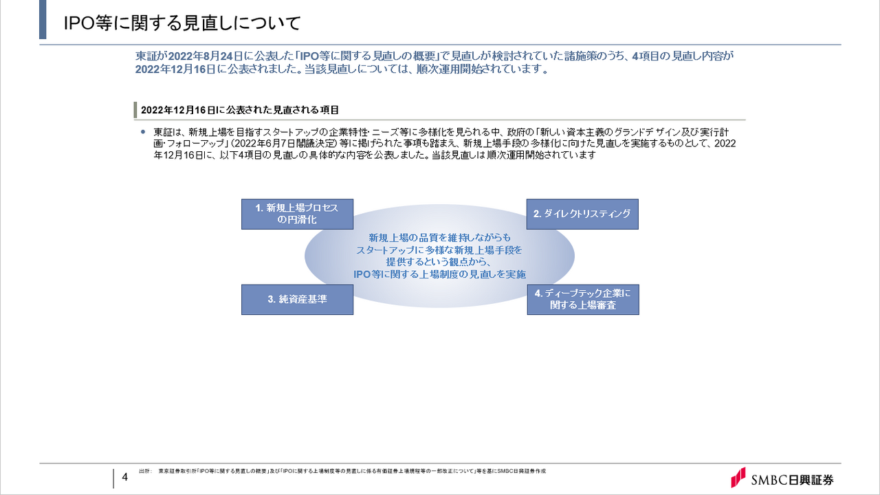 IPO等に関する見直しについて