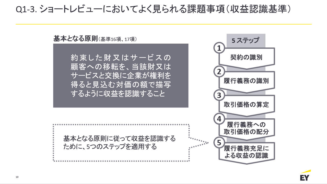 ショートレビューにおいてよく見られる課題事項（収益認識基準）