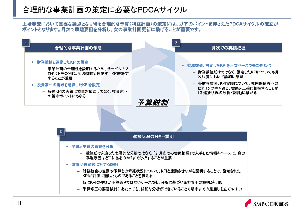 合理的な事業計画の策定に必要なPDCAサイクル