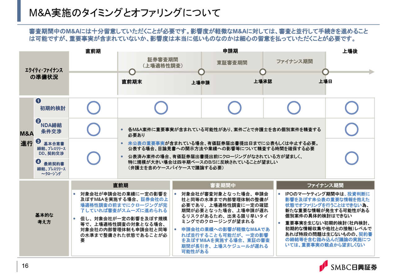M&A実施のタイミングとオファリング