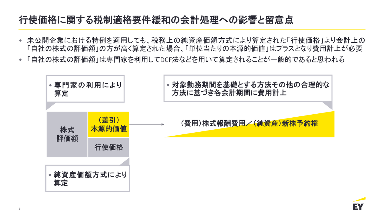 行使価格に関する税制適格要件緩和の会計処理への影響と留意点