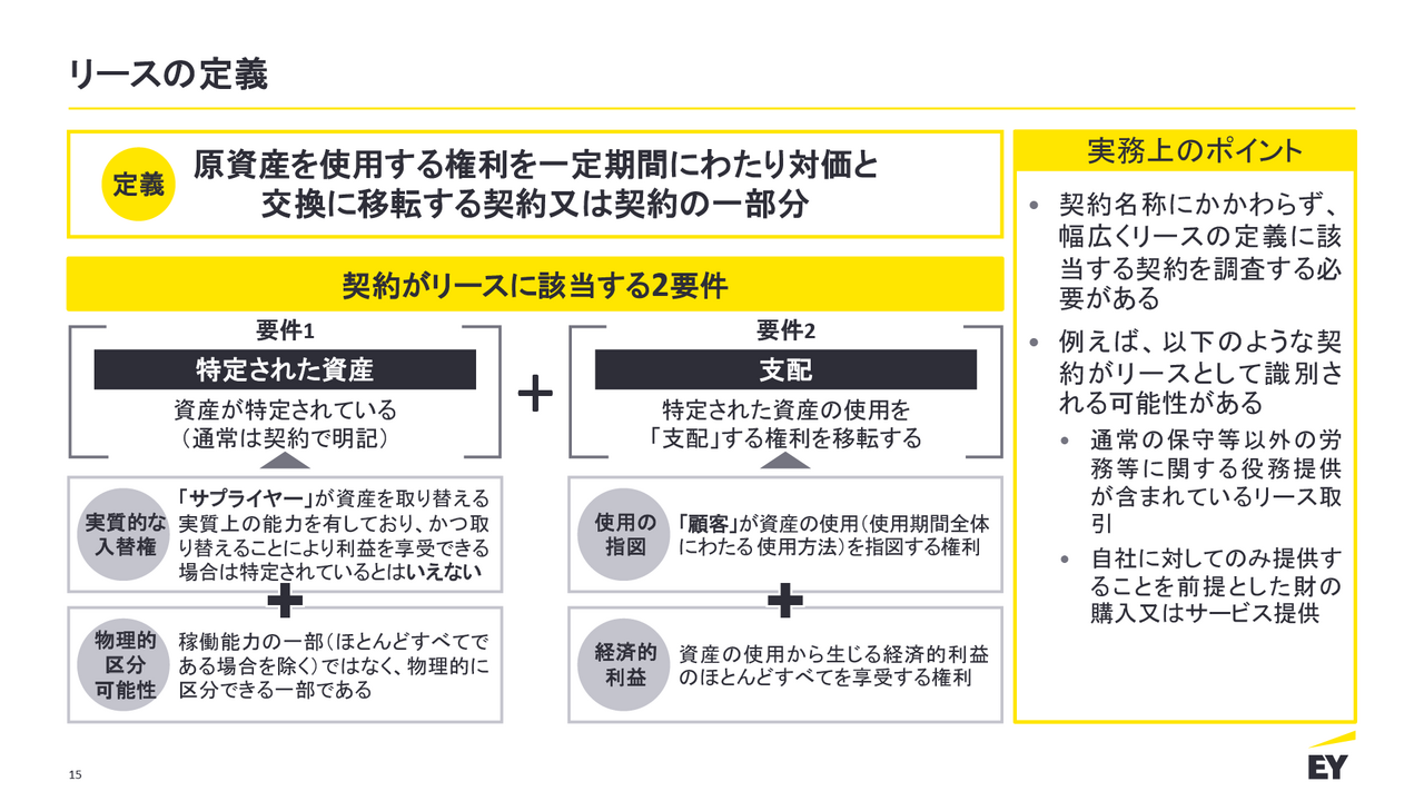 リースの定義