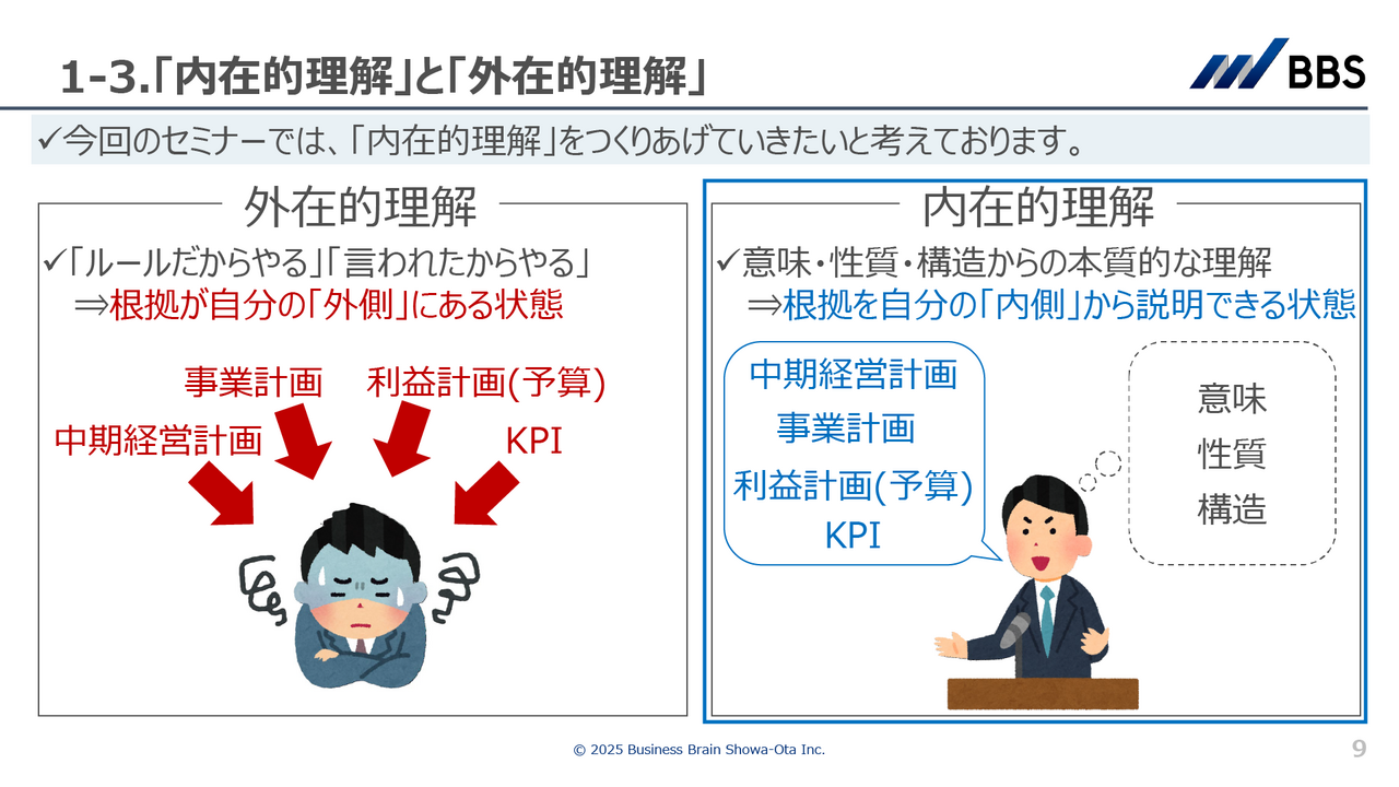 「内在的理解」と「外在的理解」
