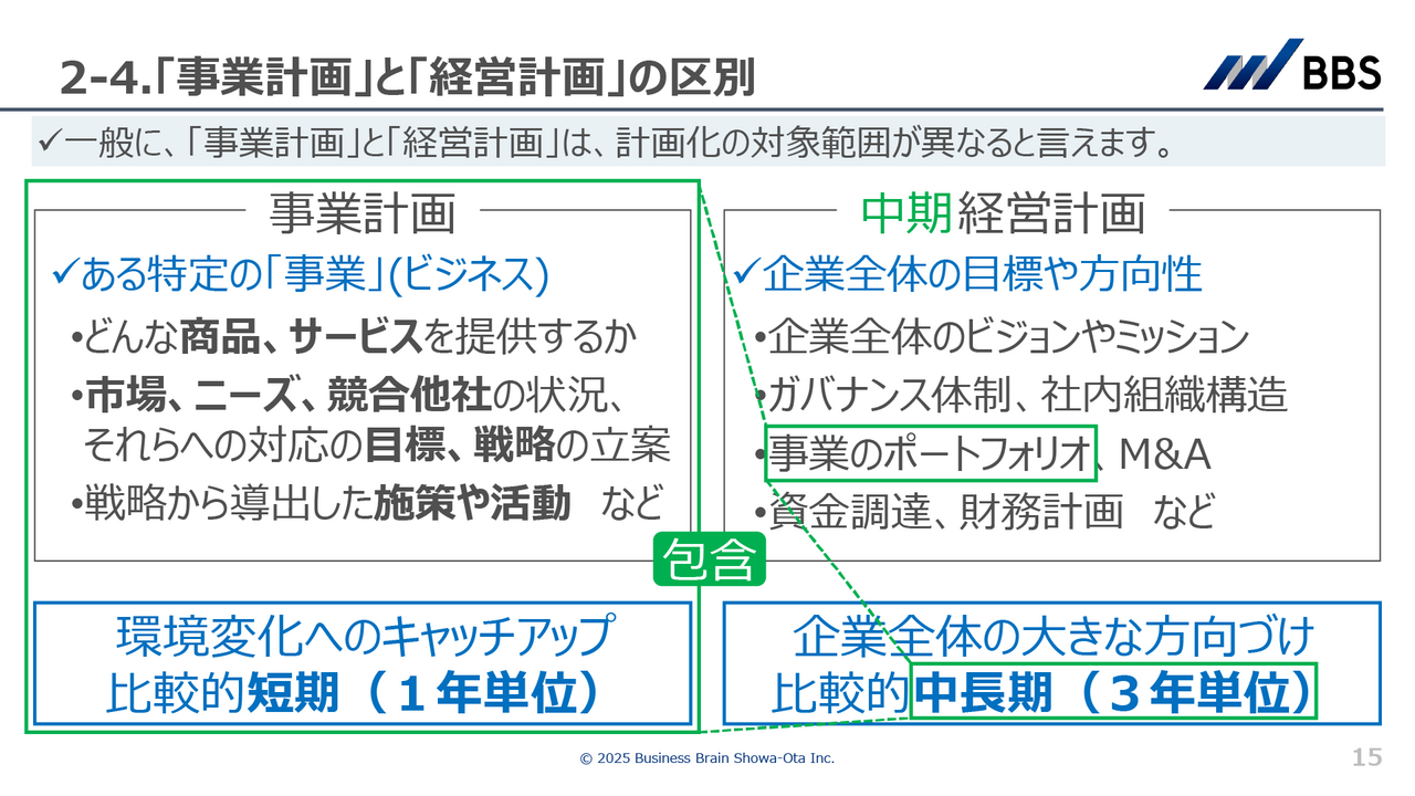 「事業計画」と「経営計画」の区別
