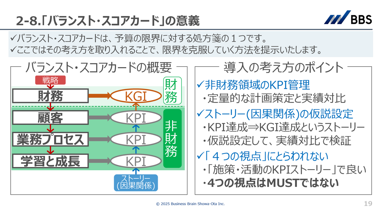 「バランスト・スコアカード」の意義