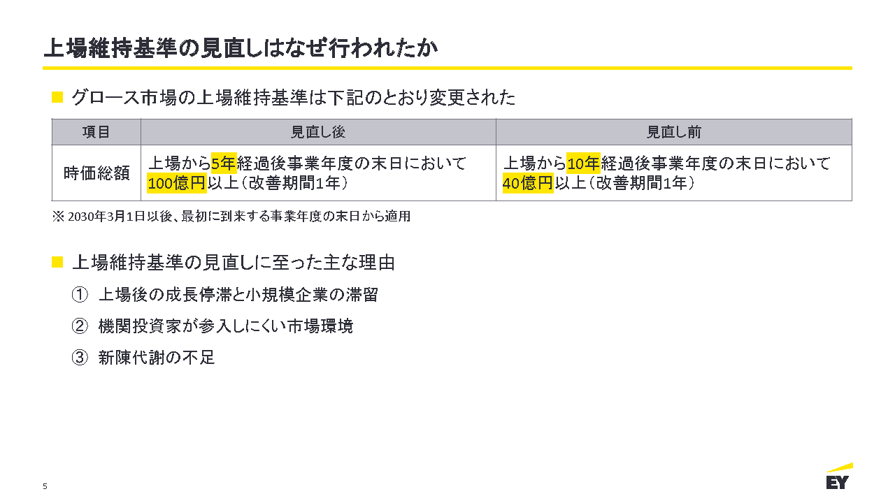 上場維持基準の見直しはなぜ行われたか