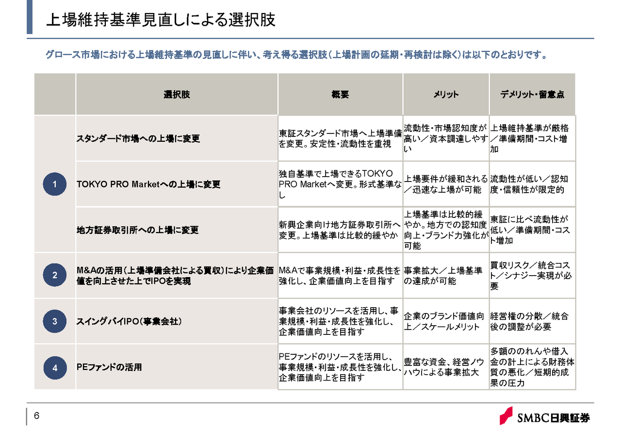 上場維持基準見直しによる選択肢