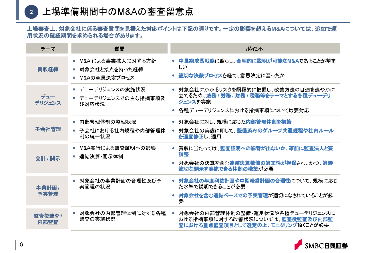 上場準備期間中のM&Aの審査留意点