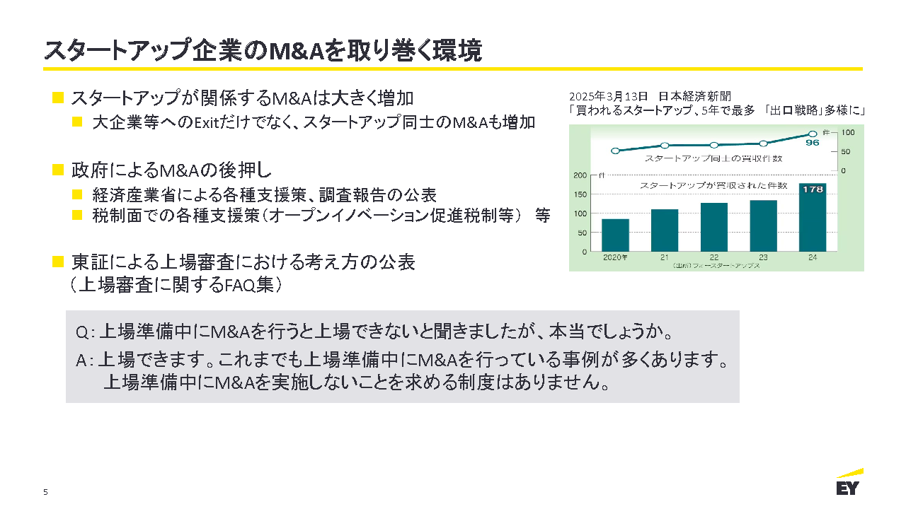 スタートアップ企業のM&Aを取り巻く環境