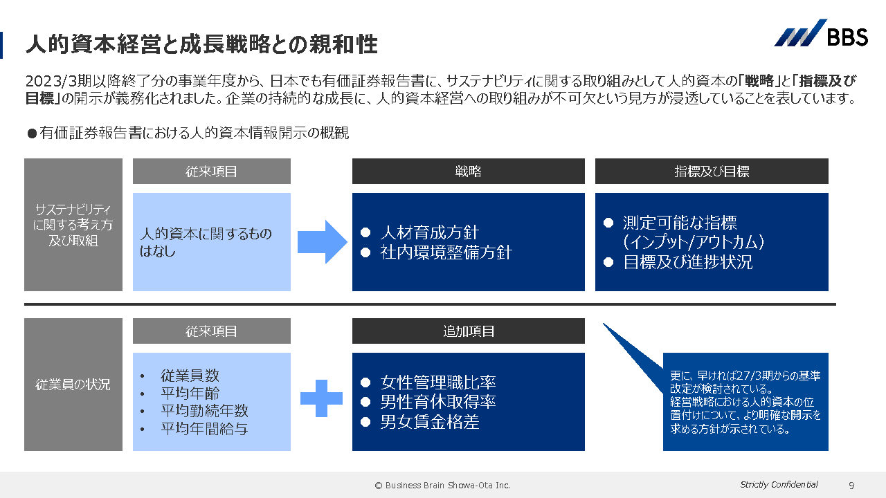 人的資本経営と成長戦略との親和性