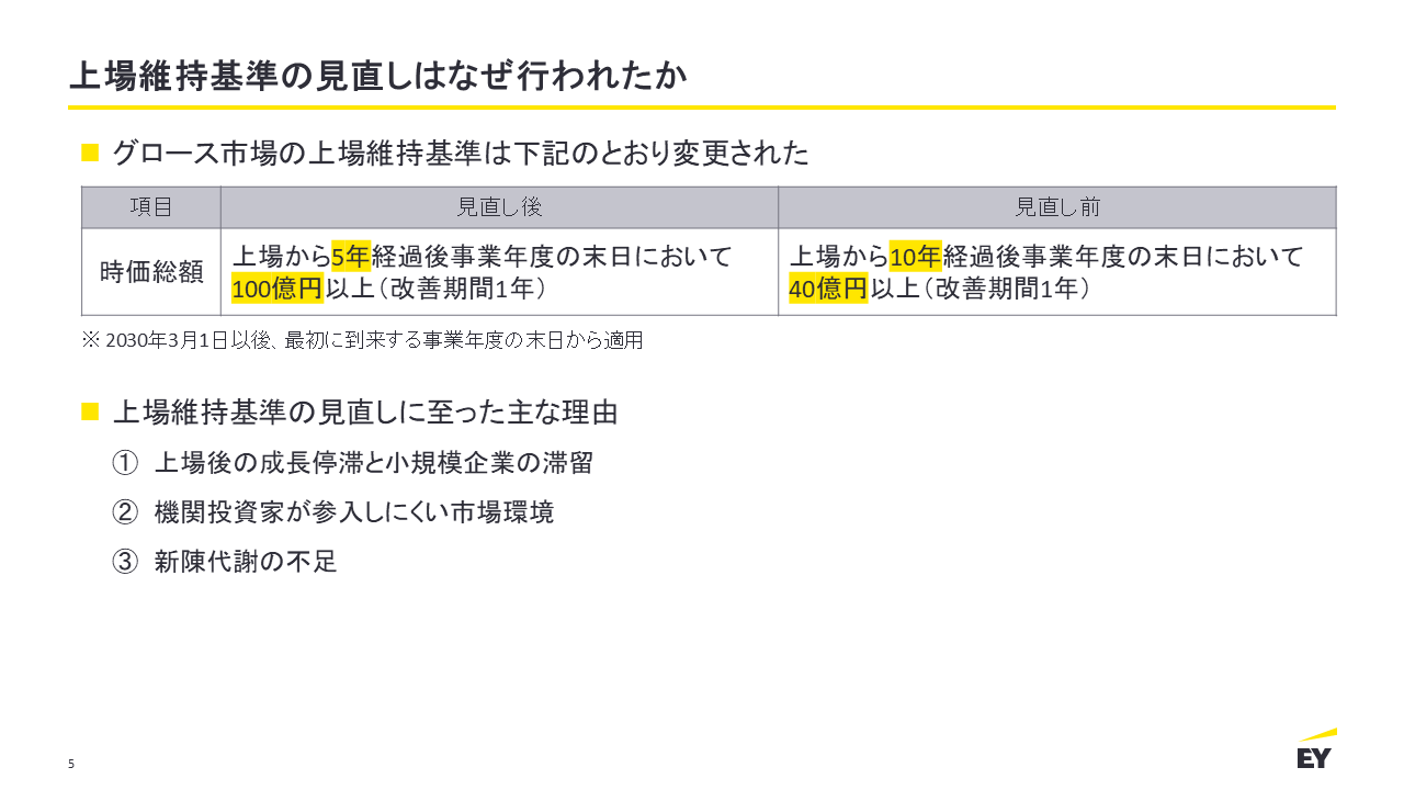 上場維持基準の見直しはなぜ行われたか