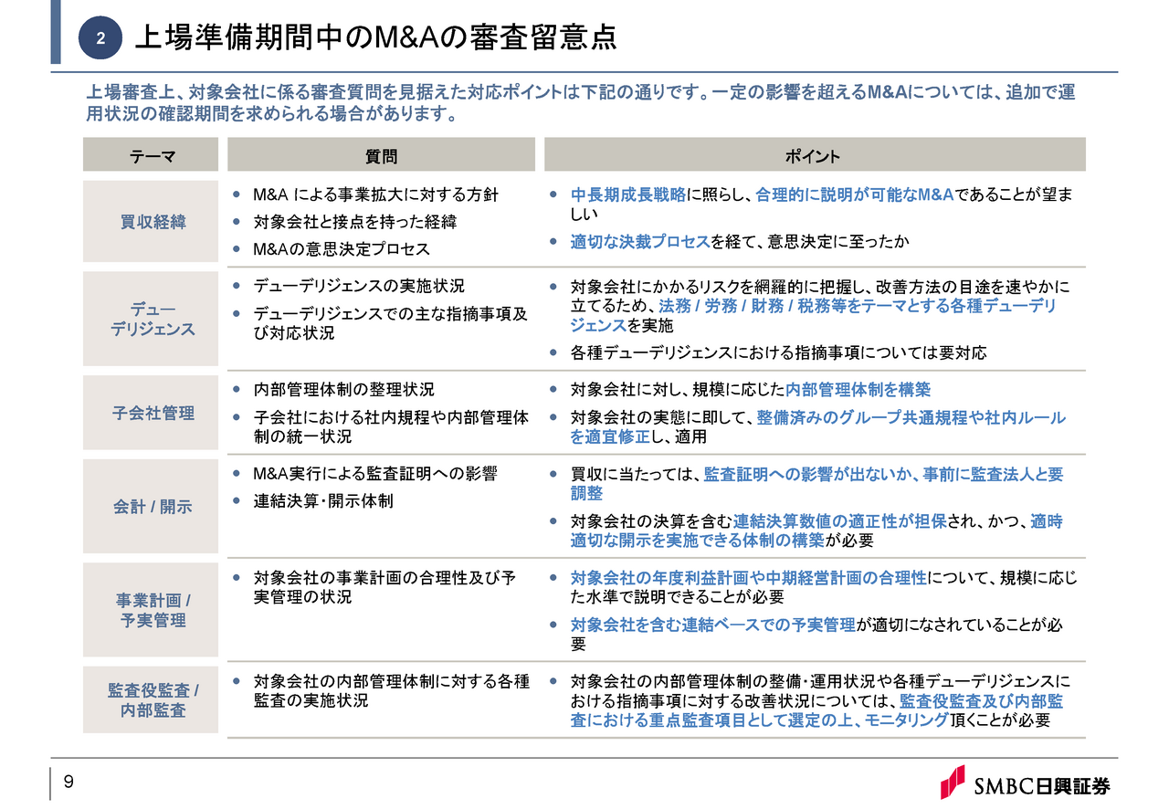 上場準備期間中のM&Aの審査留意点