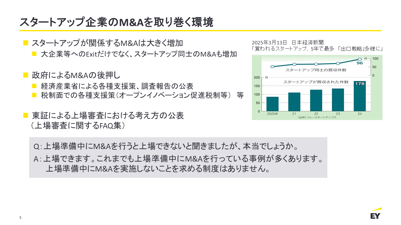 スタートアップ企業のM&Aを取り巻く環境