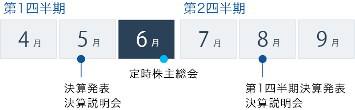 IR calendar