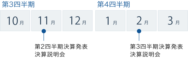 IR calendar