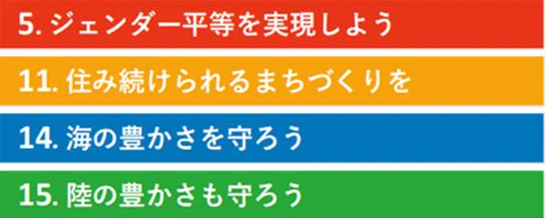 関連するSDGｓ項目