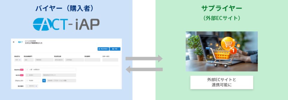 ACT-iAP調達・購買テンプレート